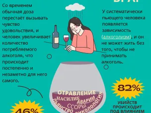 Безопасной дозы алкоголя не существует